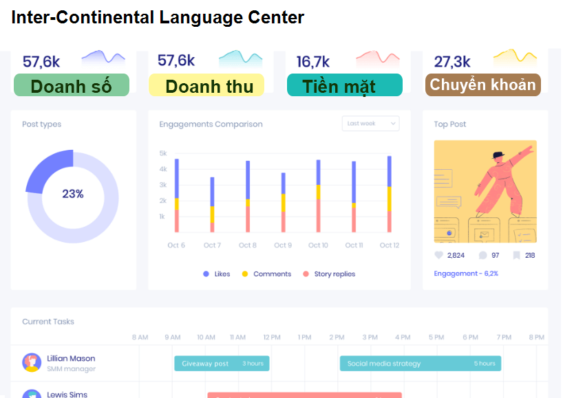 Inter-Continental Language Center